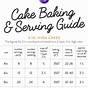 Wilton Cake Servings Chart