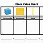 Place Value Chart