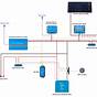 Caravan Wiring Diagram