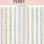 Penny Challenge Chart Printable