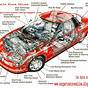 Car Parts Diagram For Kids