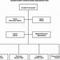 Incident Command System Organizational Chart