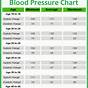 Blood Pressure Interactive Chart
