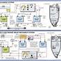 12 24 Volt Trolling Motor Wiring Diagram