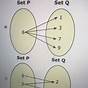 Mapping Of A Function