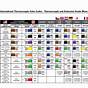 Type R Thermocouple Chart