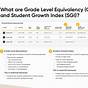 Hmh Growth Measure Reading Score Chart