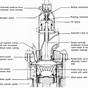 Sulzer Engine Diagram