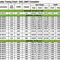 Ram 3500 Payload Capacity Chart
