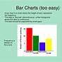 When To Use Pie Chart Vs Bar Chart