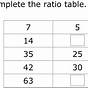 Ratio Examples For 6th Graders