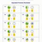 Equivalent Fractions 3rd Grade Worksheets