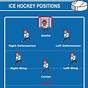 Field Hockey Positions Diagram