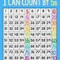 Counting In Fives Worksheet