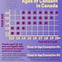 Age Of Consent In Canada Chart