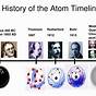 History Of Atomic Theory Worksheet
