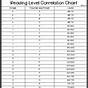 Reading Levels Correlation Chart