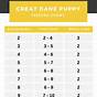 Feeding Chart For Great Dane Puppies