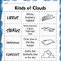 Types Of Clouds Worksheets