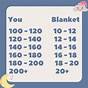 Toddler Weighted Blanket Chart