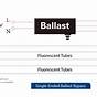 Ballast Bypass Direct Wire Installation