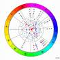 Whats My Sidereal Chart