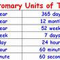 Units Of Time Chart