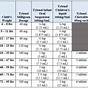 Tylenol And Motrin Dosing Chart