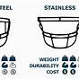 Football Helmet Sizing Chart