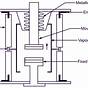 Vacuum Circuit Breaker Control Diagram