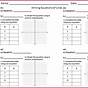 Writing Equations From Graphs Worksheet Pdf
