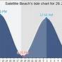 Tide Chart Satellite Beach