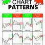 Printable Chart Patterns Cheat Sheet