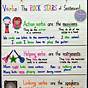 To Be Verbs Anchor Chart