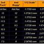 Traxxas Slash 4x4 Pinion And Spur Gear Chart