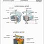 How Do You Start A Car Diagram