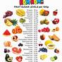 All Vegetables Sugar Content Chart