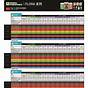 General Hydroponics Feeding Chart For Soil