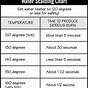 Water Temperature Scalding Chart