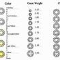 Diamond Clarity Color And Cut Chart