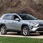 2024 Toyota Rav4 Xle Price