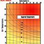 Heat Index Chart For Riding Horses