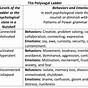 Polyvagal Theory Worksheets Ladder