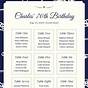 Party Seating Chart Maker