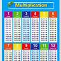 Time Tables Chart 1-12