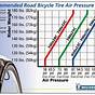 Tractor Tire Air Pressure Chart