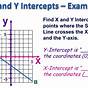 Finding X And Y Intercepts Worksheets