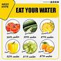 Water Content Of Vegetables