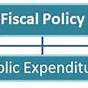 Fiscal Policy Practice Worksheets Answers