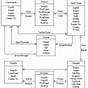 E-r Diagram In Dbms